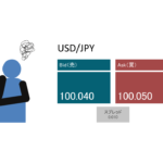為替レートを見て悩む人