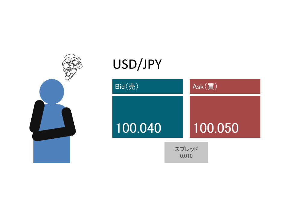 為替レートを見て悩む人