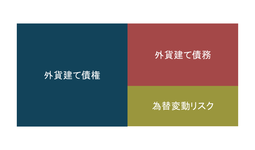 マリーと為替変動リスク