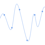 ドルコスト平均法