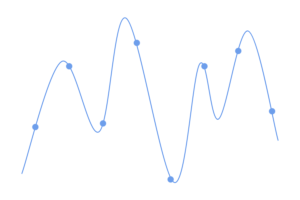 ドルコスト平均法