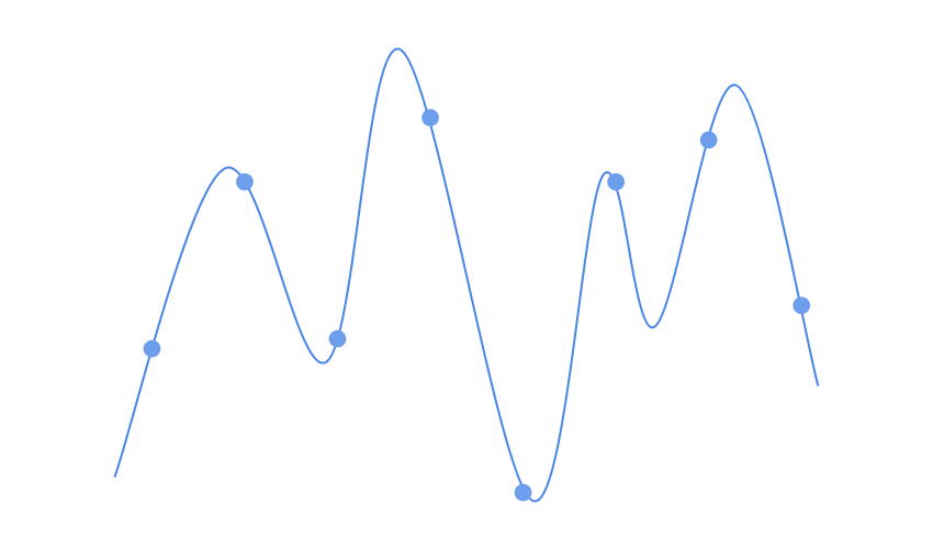 ドルコスト平均法
