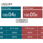 ビッドとアスクの注文状況