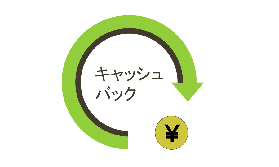 キャッシュバック