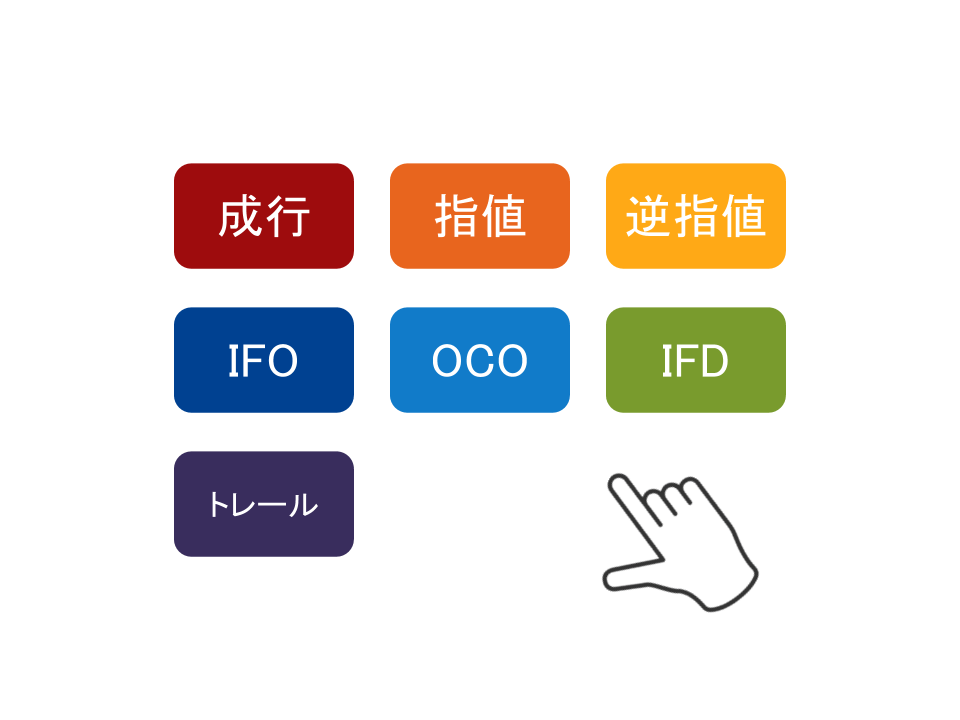 FXの注文方法の種類